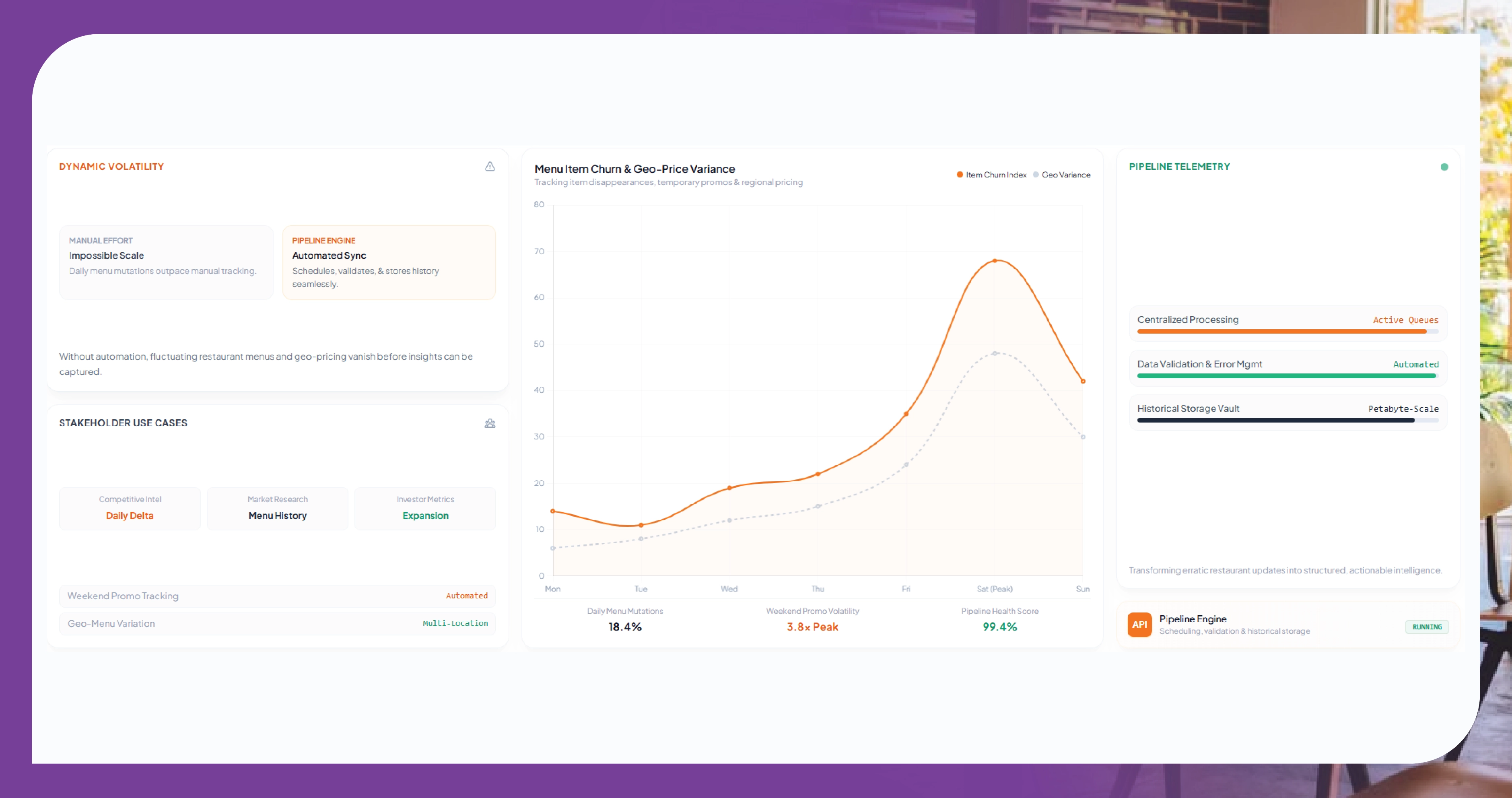 Why Restaurant Scraping Needs a Pipeline